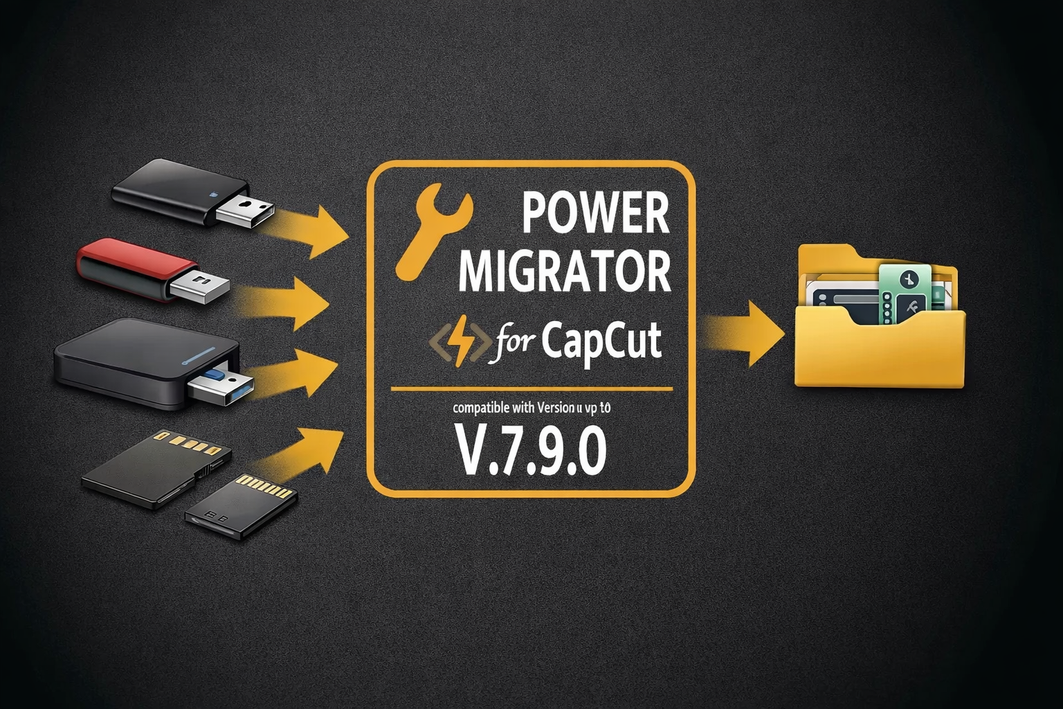 PowerMigrator key visual: drives and USB devices flow into the tool and a folder comes out